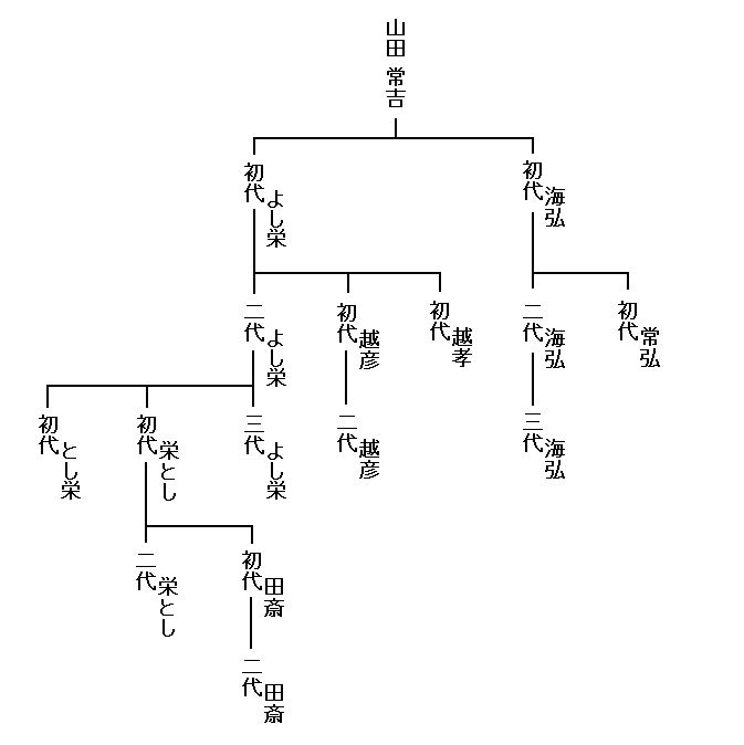 �u�悵�h�v�E�u�C�O�v�̌n�}