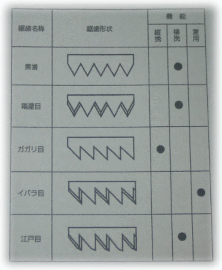 �����̌`��P